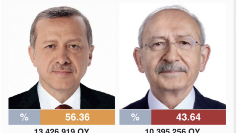 Anlık seçim sonuçları..