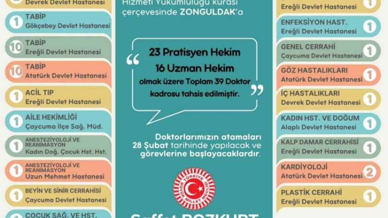  16 yeni Kdz.Ereğli Devlet Hastanesine doktor geliyor